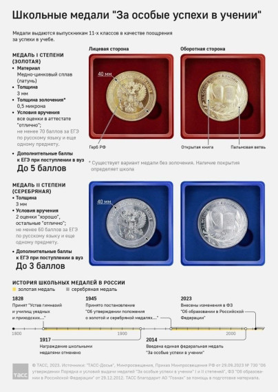 Новые медали и аттестаты с отличием.
